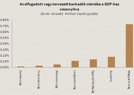 Milyen Tevekenyseget Folytatnak A Bankok