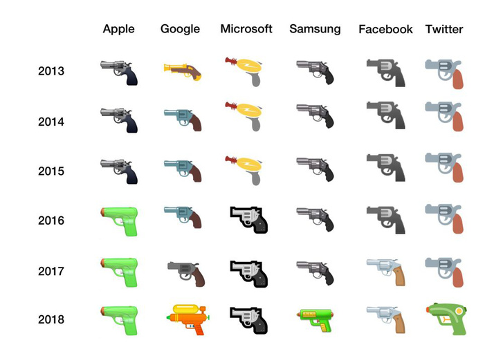 Végre a Google is leteszi a fegyvert