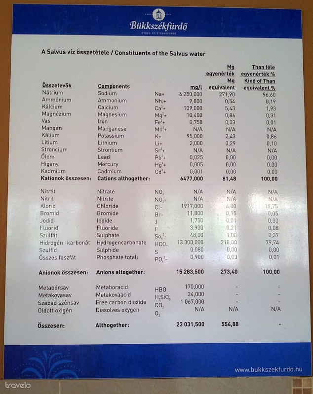 A Salvus-víz összetételében a világon egyedülálló