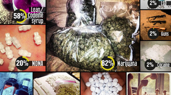 Instagramon árulják a drogot a szelfiző dílerek