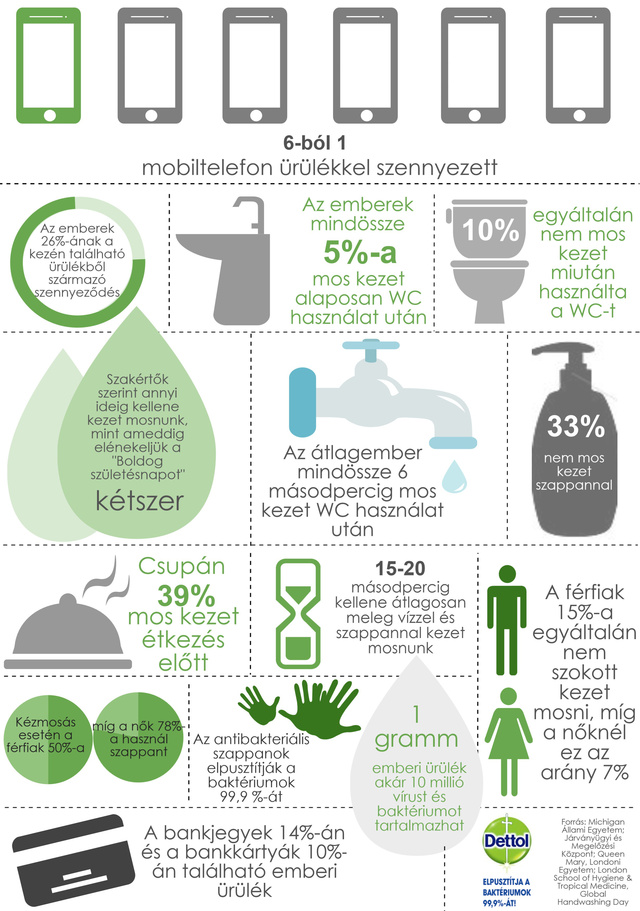 Infografika KézmosásVilágnap2014