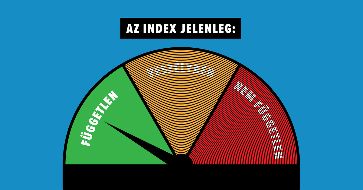 Index - In English - Index Remains Unchanged