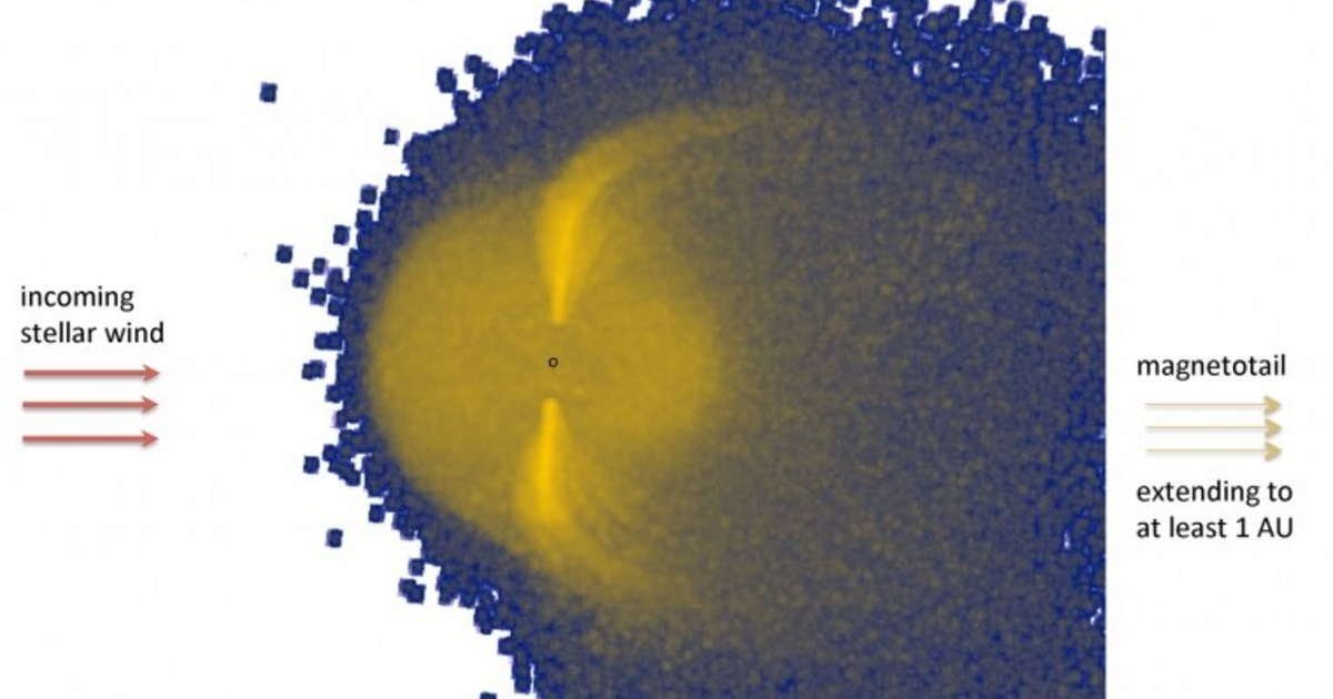 Catálogo – Tecnología-Ciencia – Se ha encontrado un exoplaneta con campo magnético