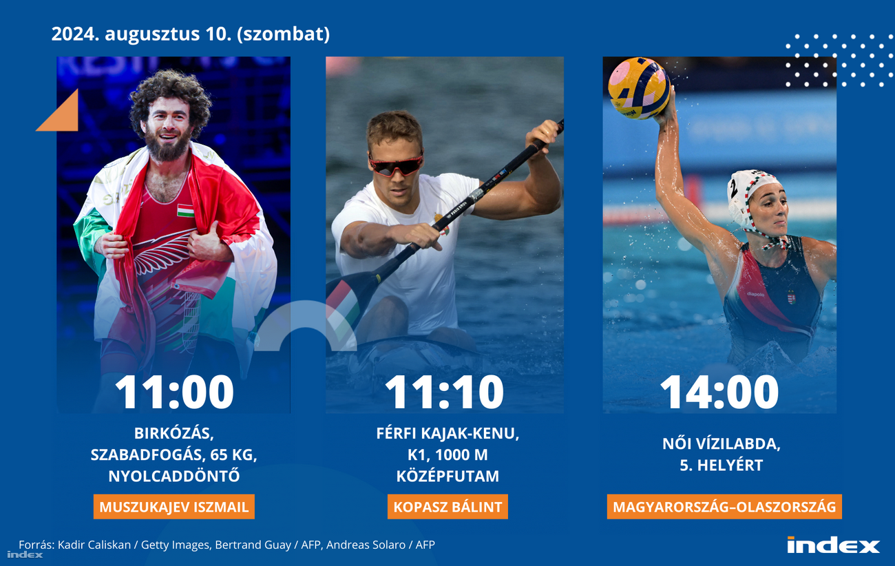 Újabb érmeket nyerhetnek kajak-kenusaink, mutatjuk a magyarok szombati programját az olimpián