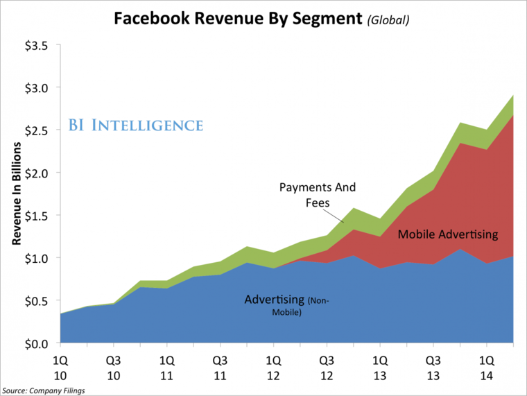 facebook%20revenue.png