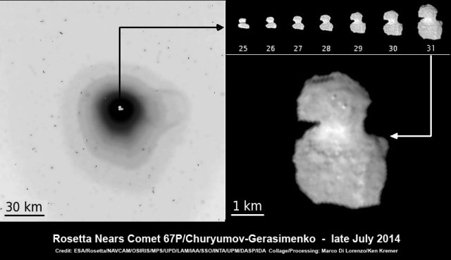 A Rosetta nagylátószögű (WAC) kamerája 2014. július 25-én 330 másodperc expozíciós idővel készített felvételt az üstökösmag körüli porkómáról (bal oldalon). Ekkor az űrszonda 3000 kilométerre volt az üstököstől, a kép oldalainak mérete 150 km x 150 km.  A jobb oldalon az üstökösmag látszó méretének változását mutató képsorozatot a július 25. és 31. közötti megfigyelésekből állították össze.