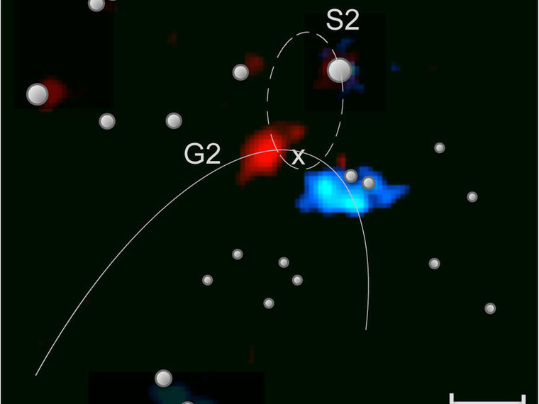 A G2 gázcsomó a VLT SINFONI műszerének 2014 áprilisában készült infravörös felvételén. A vörös színnel jelölt gázköd néhány ezer km/s-os sebességgel közelít a kereszttel jelölt, 4 millió naptömegnyi fekete lyukhoz. A kék gázfelhő már áthaladt pályájának a fekete lyukhoz legközelebbi pontján és ismét távolodik. Az eredetileg gömbszimmetrikus gázcsomót a nagyon erős gravitációs tér körülbelül 50-szeresen megnyújtotta a mozgás irányában. A vörös és a kék színnel jelölt rész közötti távolság most a Nap-Föld távolság mintegy 900-szorosának felel meg. A folytonos vonal a gázcsomó számított pályáját jelzi, míg a szaggatott az S2 jelű, legpontosabban ismert pályájú csillagét. A közelben található csillagok pozícióit szürke körök mutatják. (MPE)