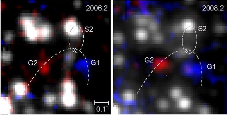 A VLT SINFONI műszerének két év különbséggel készített felvételei a Tejútrendszer centrumáról. A G1 és G2 gázködöket kék és vörös szín jelöli, és az egyéb jelölések is ugyanazok, mint az előző képen. (MPE)