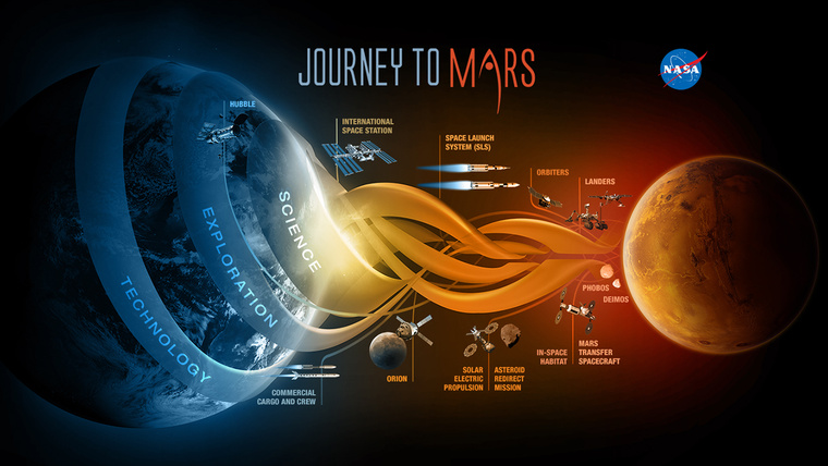 journey to mars
