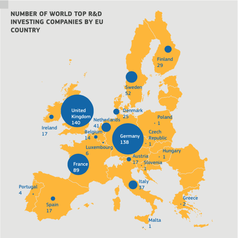 A legnagyobb kutató-fejlesztő cégek országok szerinti megoszlása Európában.