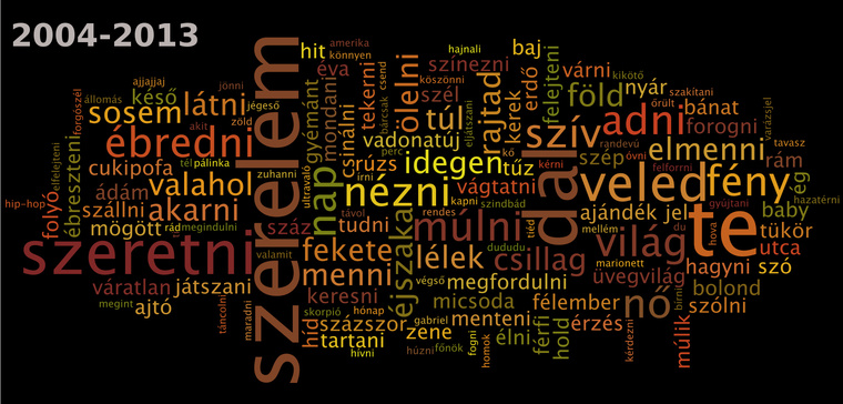 A MAHASZ évvégi Top100 rádiós játszási lista magyar számcímeiben található szavak alakulása 2004 és 2013 között ömlesztve