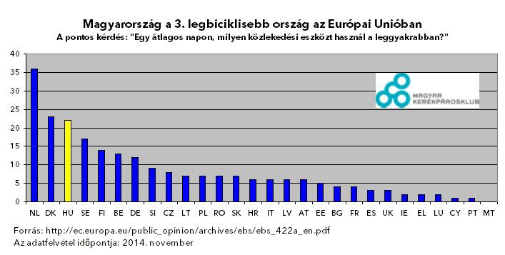 EUROSTAT 2014 grafikon jó