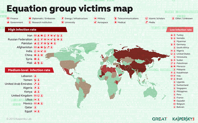 eguation group victims map