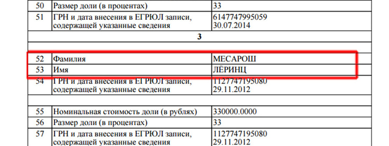 Az orosz cégnyilvántartás, ami bizonyítja, hogy Mészáros Lőrincé az orosz kft. A teljes dokumentumot a képre kattintva nézhetik meg!
