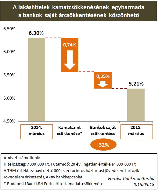 bankmonitor lakashitel 2