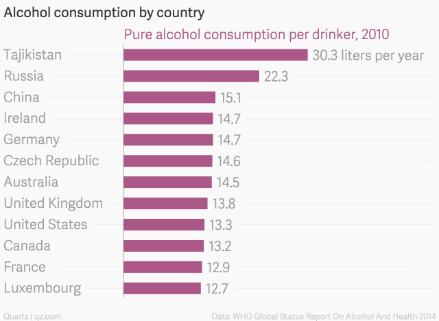 alcohol-consumption-by-country-pure-alcohol-consumption-per-drin