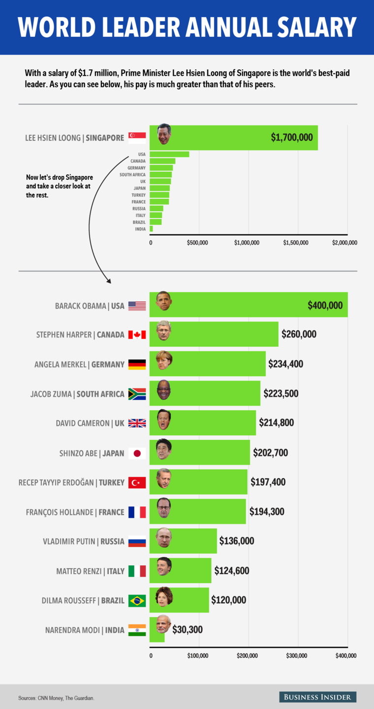 world leader pay infographic 02.png