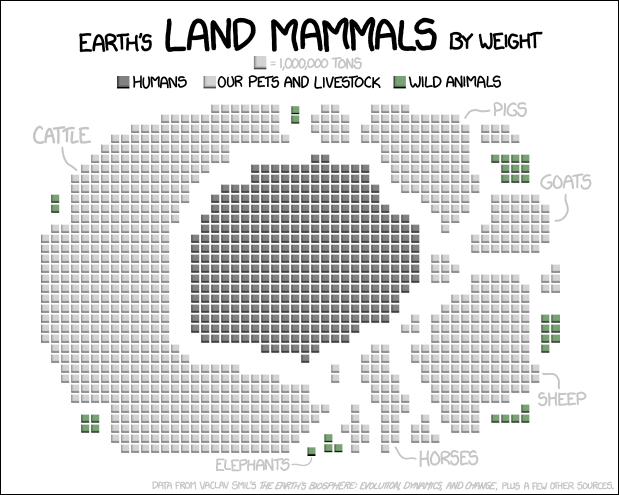 land mammals.png