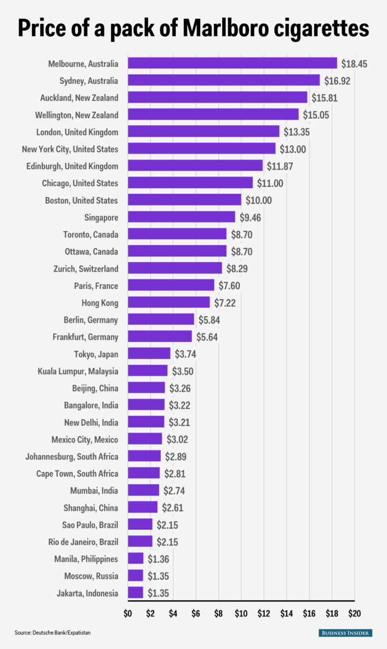 cigs-chart-corrected.png