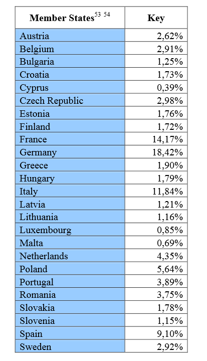Az EU-s tagállamokra jutó kvóták