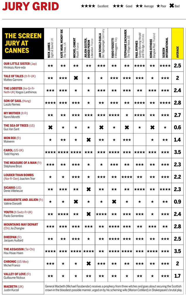 1219855 Screen-Cannes-2015-Jury-Grid-Day-9